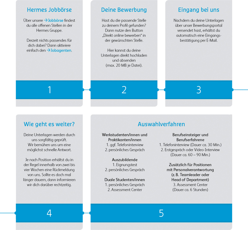 Bewerbungspozess bei Hermes Germany